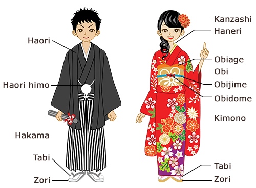 Premium Vector | Japanese couple wearing traditional costumes. man and  woman in decorated national clothes yukata and hakama. young family from  japan in folk dress. flat vector illustration isolated on white.